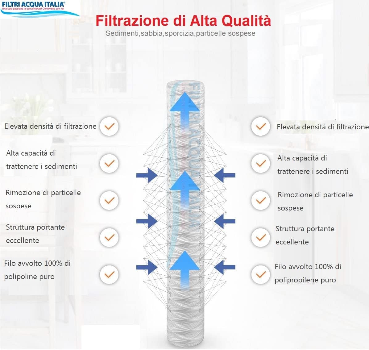 Cartuccia Filo Avvolto 20 Pollici Micron 50 Set 12 Pezzi