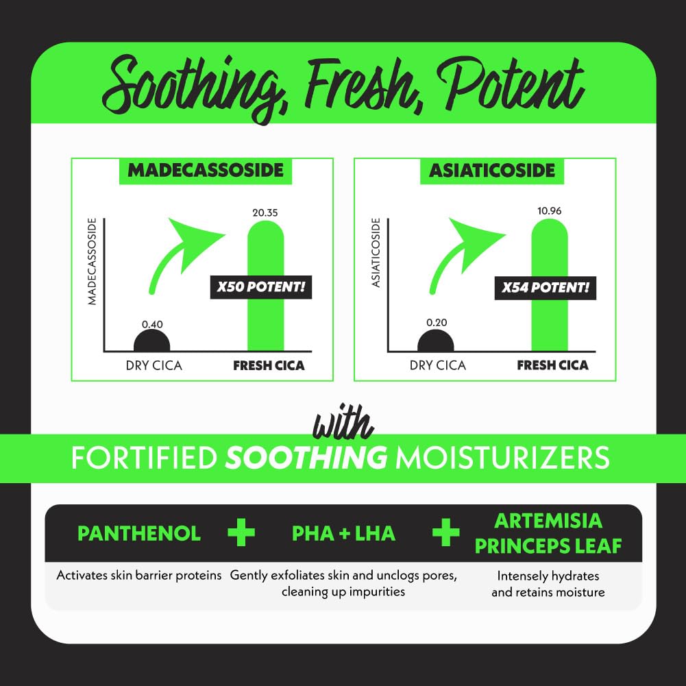 FATION NOSCA9 Trouble Serum S | Suero hidratante para rostro con centella asiática, pantenol y extracto de manzana | Suero iluminador facial calmante para el cuidado de la piel coreano (paquete de 1