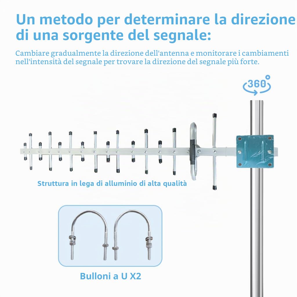 Maswell Antenna direzionale Yagi ad alto guadagno 5G/4G - 12dBi, 700-4000MHz | Antenna esterna per router e gateway GSM LTE 4G 5G | per T-Mobile Home Internet, Verizon, AT&T | Cavo SMA da 5 m