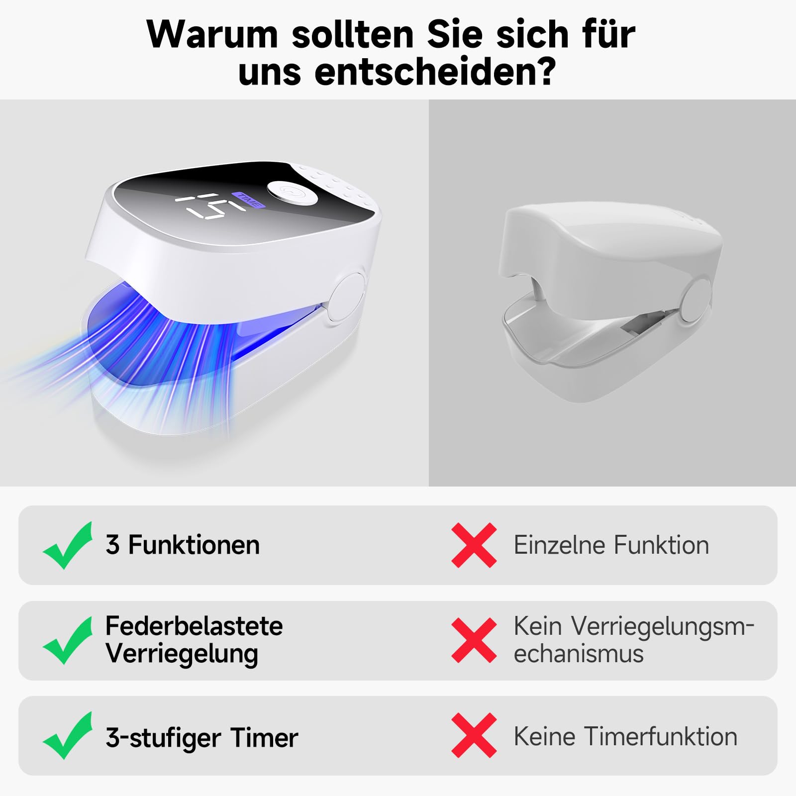 Nagelpflege Gerät für mehrere Zehennägel & Fingernägel, Nagelreinigungs und Pflegegerät mit timer