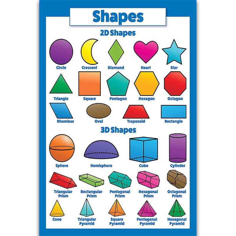 Buy ILT Retail - Shapes Wall Charts for Kids,Educational Wall Chart for ...