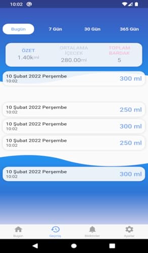 Water Reminder