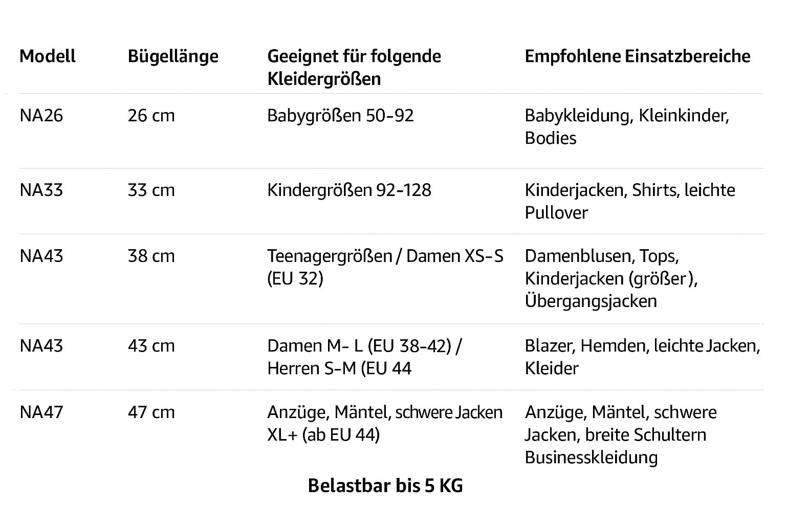 Plastard NA47 Extra-Breite Kleiderbügel 100er Set – 47 cm, für XL-Größen, Mäntel & Anzüge, Jacken, Buisness Kleidung, Kleider 5 kg belastbar, 360° Haken, nur 0,8 cm schmal platzsparend