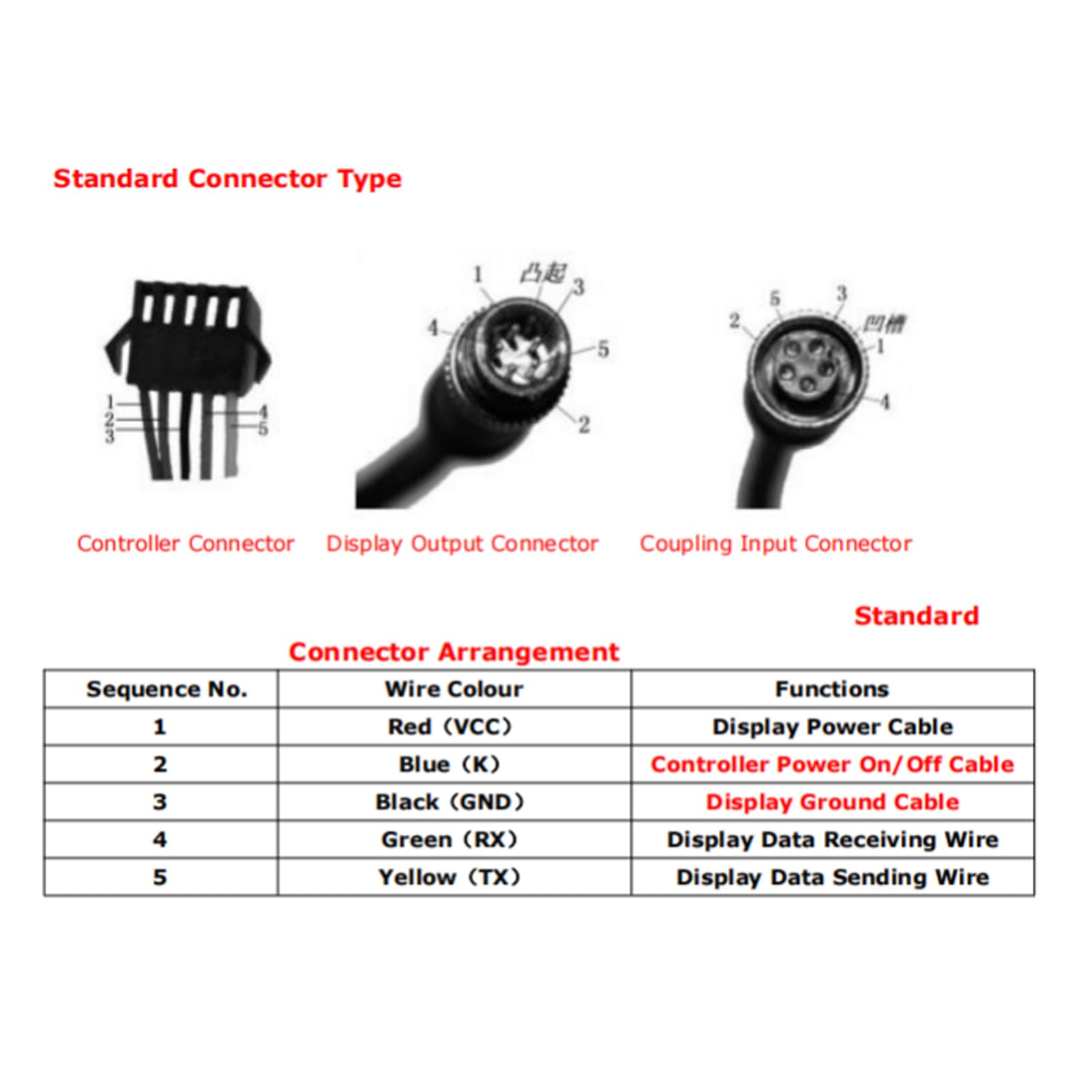 SPYMINNPOO Electric Display, 36V 48V GD01 Speedometer LCD Display Meter with 5 Pin Plug Suitable for 22.2mm Handlebar Riding