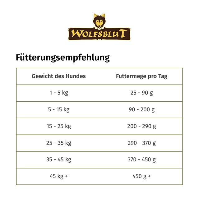 Foto 6 de 8 de Wolfsblut VetLine Urinary Pollo 2 kg