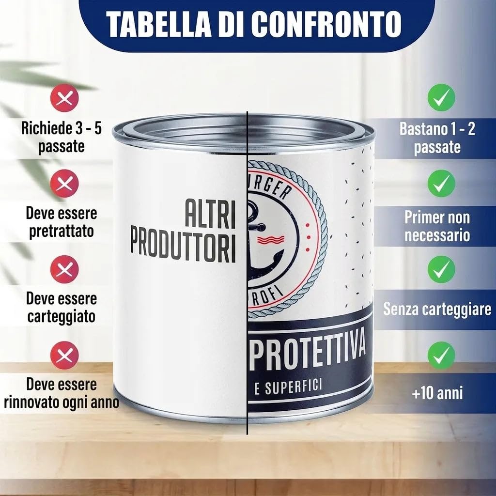 vernice antiruggine 3 in 1 satinato lilla blu RAL 4005 Viola vernice antiruggine 3 in 1 Primer, protezione dalla ruggine e finitura in un unico prodotto per ferro (10 L) Hamburger Lack-Profi