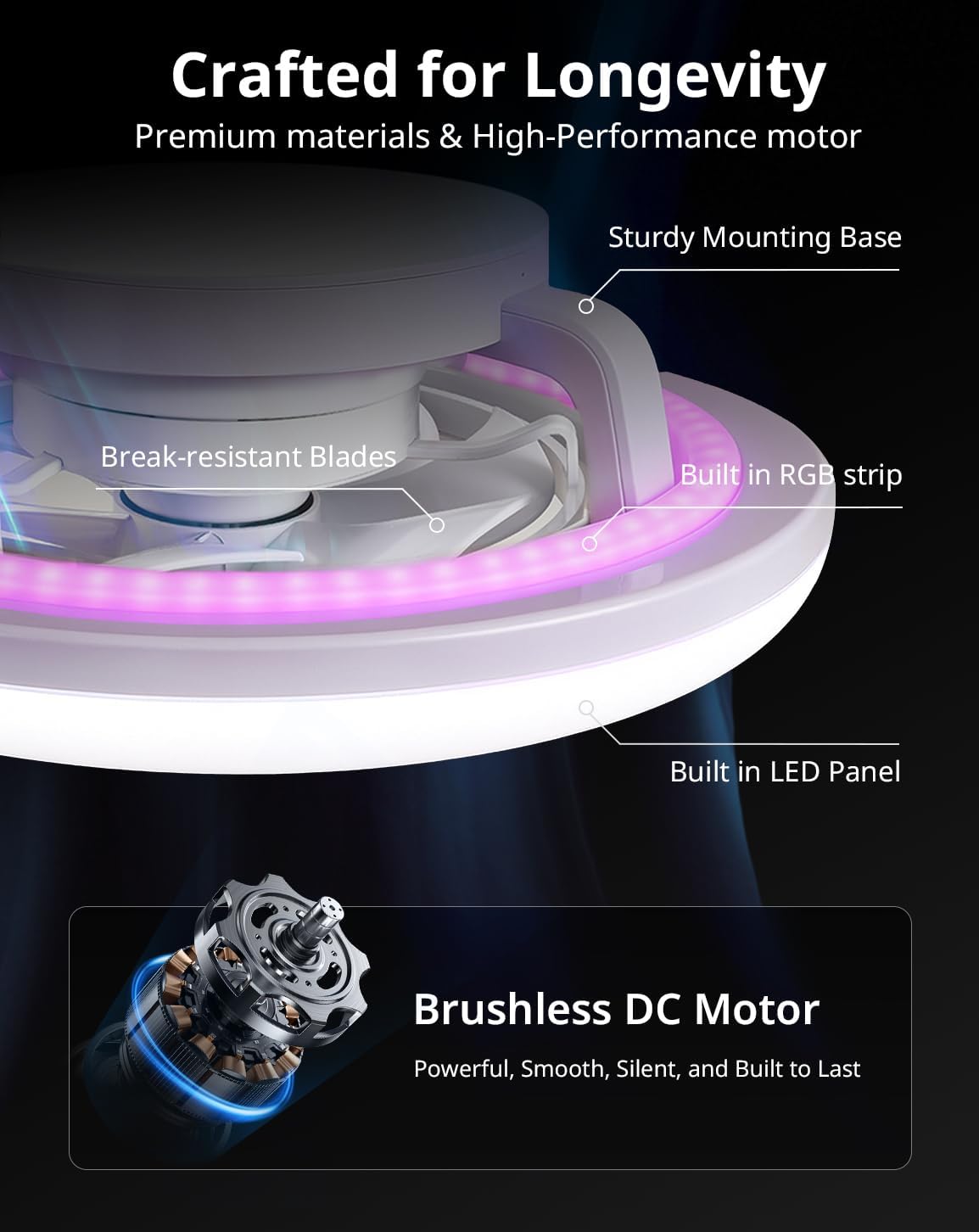 Orison 22 360° Oscillating Ceiling Fan with Light, Rotating Low Profile Flush Mount Ceiling Fan, Smart RGB Ceiling Fans, Alexa&Google Compatible, Dimmable LED, APP/Remote, Modern for Bedroom, White