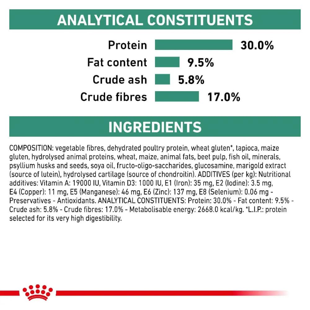 Royal Canin Satiety Weight Management Trockenfutter Hund - Diätfutter bei Übergewicht 6kg