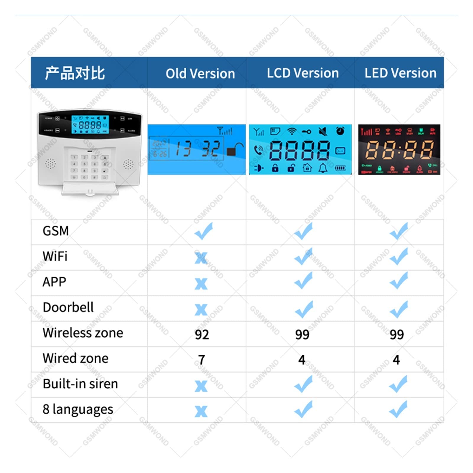 Sistema di allarme di sicurezza, Wi-Fi GSM. Home Burglar Security System Intercom 433MHz Sensore wireless Allarme sensore Telecomando Auto Dial Siren Sensor Kit(Option A)