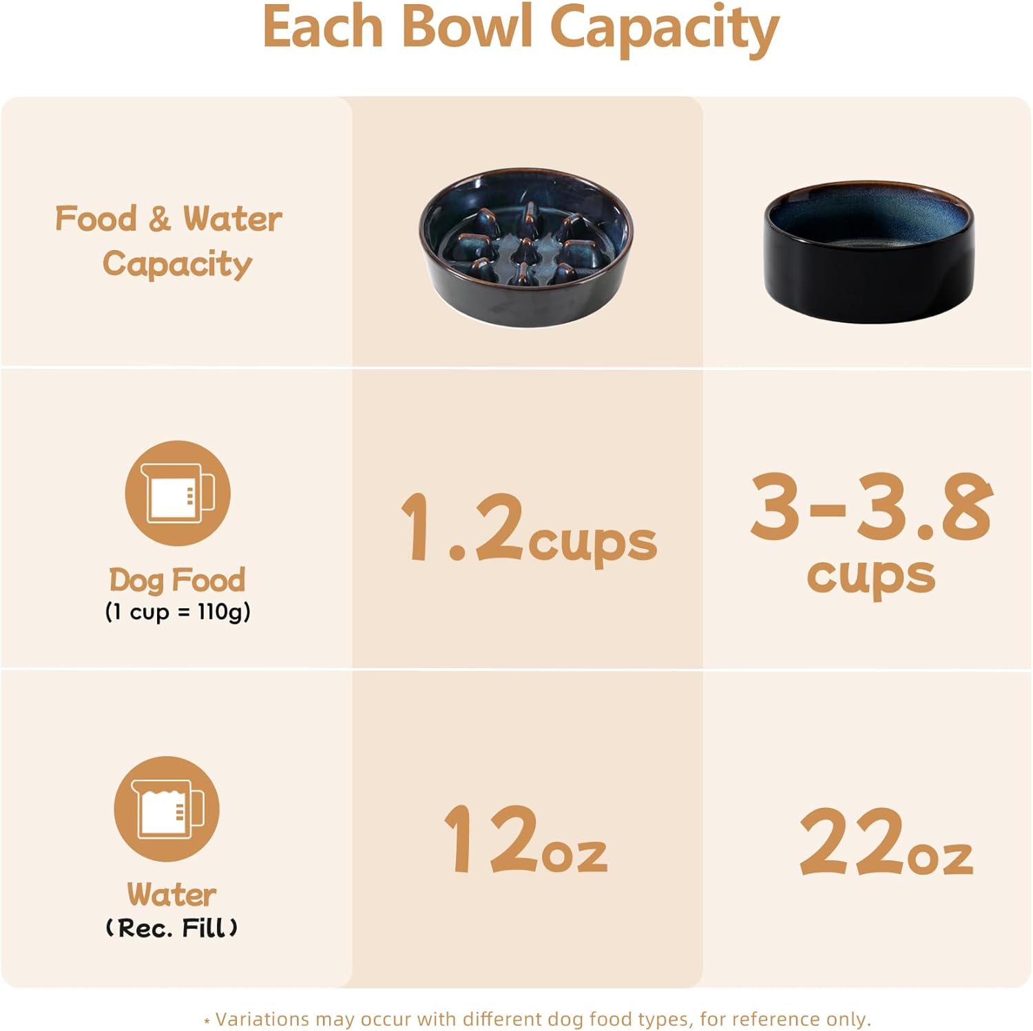 Havniva Elevated Slow Feeder Dog Bowls, 1.2 Cups/7.3 inch Slow Feeders + 6.1 inch Ceramic Dog Food & Water Bowls Set with Acacia Wood Stand Puzzle Bowls for Fast Eater, Small Dogs Anti-Choking