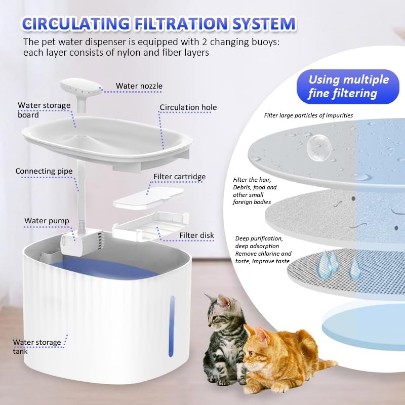 Pet Water Dispenser, LED Light Display 3L Large Capacity Intelligent Automatic 24-Hour circulating Filter pet Water Basin, Silent Design, Suitable for Cats and Dogs Drinking Water