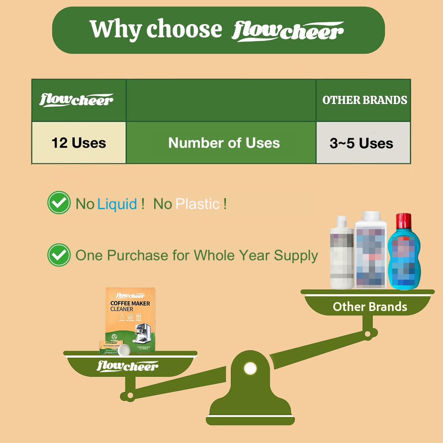 flowcheer Paquete de 12 pastillas limpiadoras y descalcificadoras para cafeteras Keurig, Nespresso, Jura, Breville, Ninja, limpiador de cafeteras de limpieza profunda y descalcificador para todas las