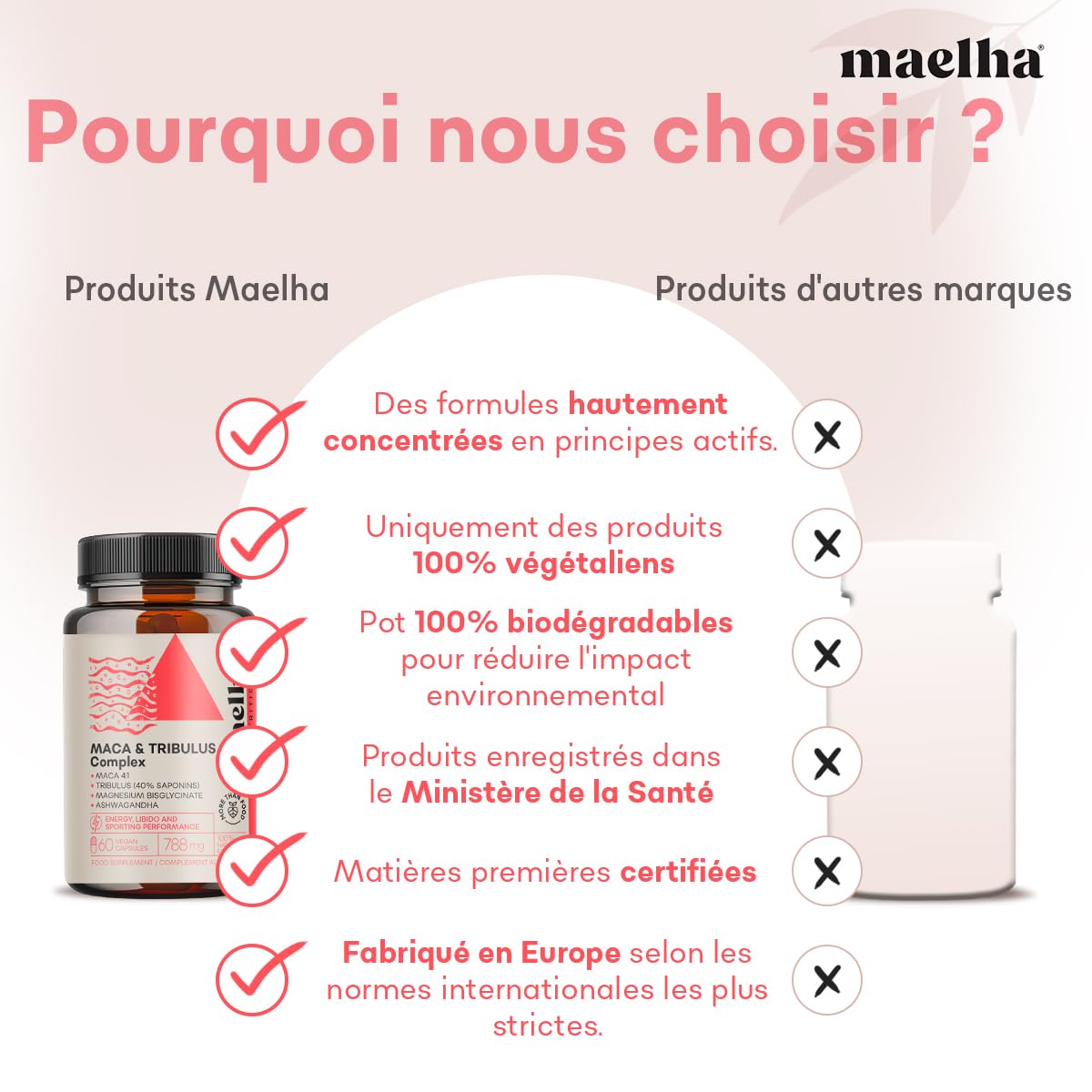 Maca et Tribulus Complex | Extrait concentré| Énergie | 100% Naturelle