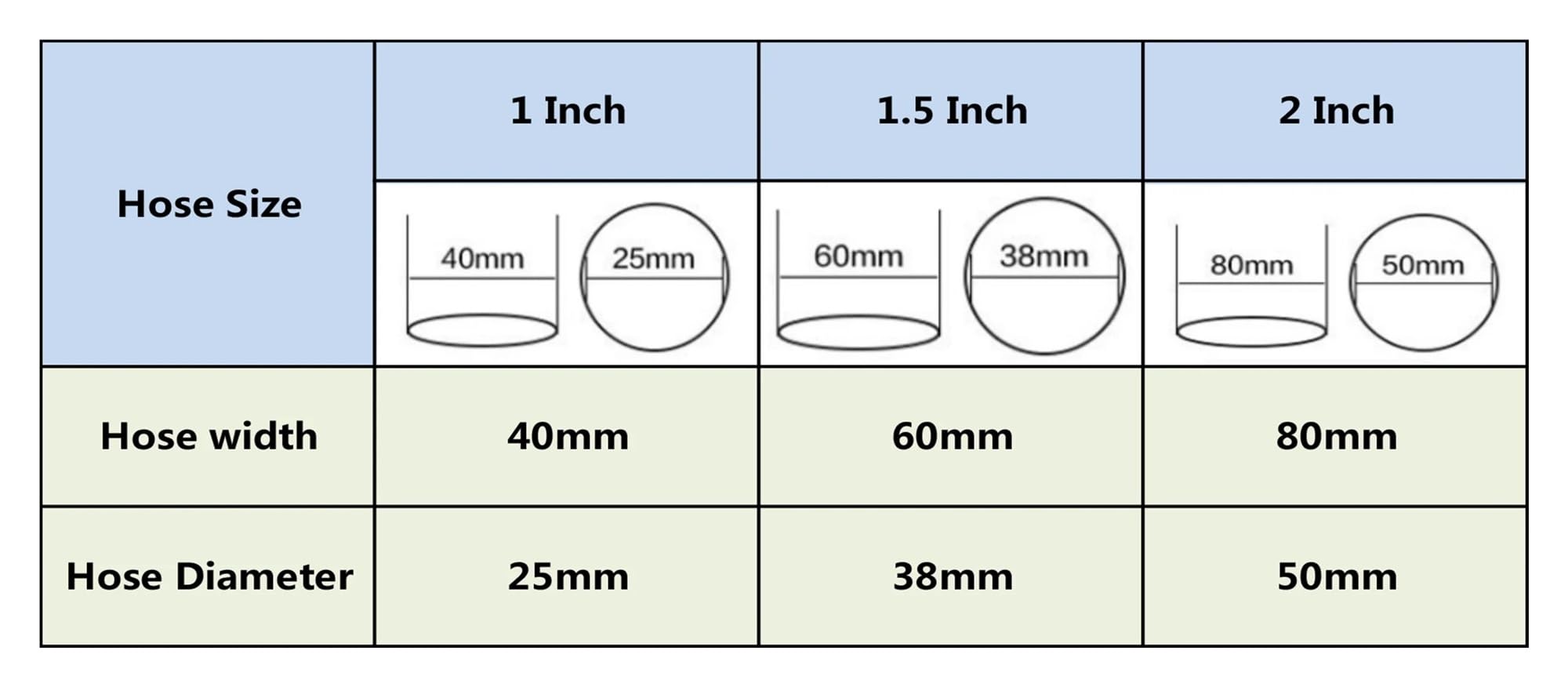 Manguera de riego agrícola de 1", 1,5" y 2" for riego de hortalizas y jardín, resistente, de PVC, plana, rollo de 5 m(1.5 inches)