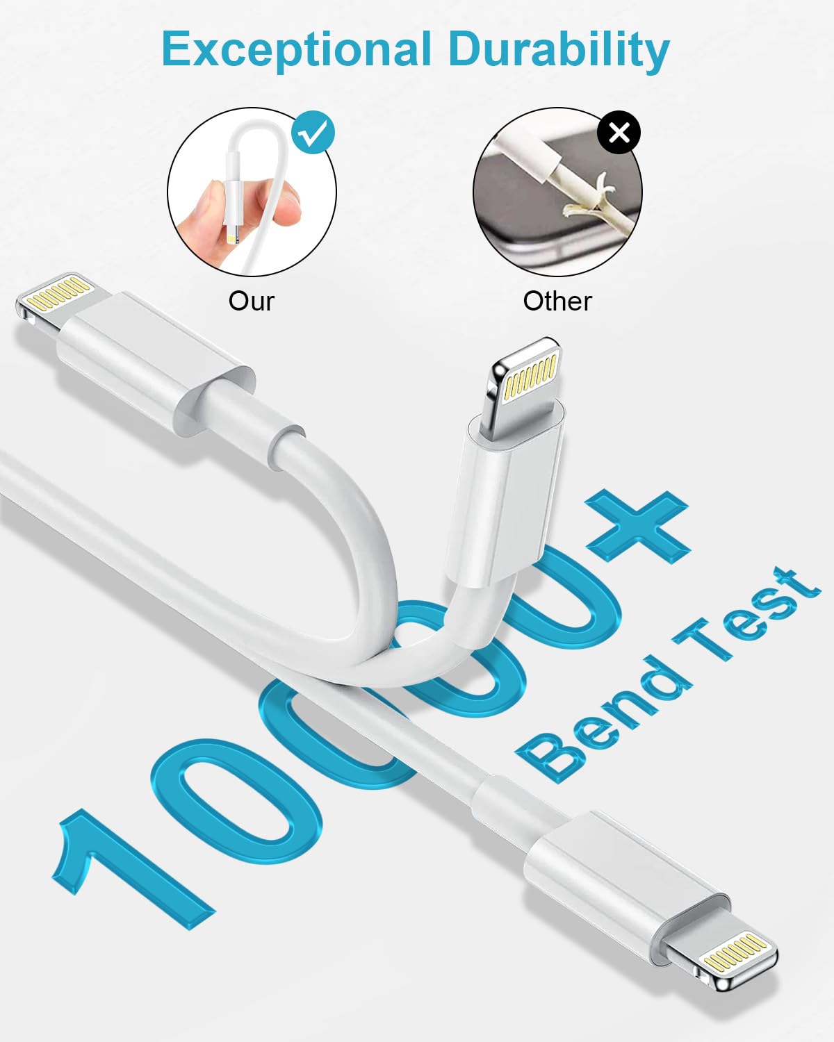Cavo iPhone Originale A-pple 1M 3Pezzi [Certificato MFi], Lightning USB per Ricarica iPhone 14 13 12 11 Pro XS 8 7 iPad