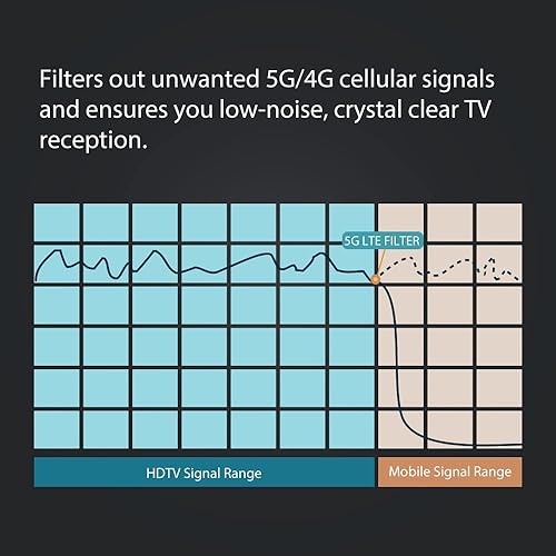 Miniatura 4 de ANTOP - Filtro LTE, purificador digital de señal de antena 3G4G5G para antena de TV, rango de frecuencia 5-695Mhz, reduce la interferencia de las