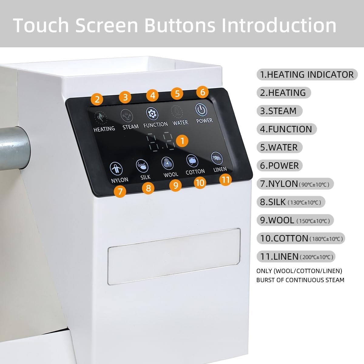 Rotary Roller Steam Press Iron, 90cm Hotel Linen Ironing Machine with Continuous Steam - for Clothes, Garments, Curtains, Sheets & Tablecloths