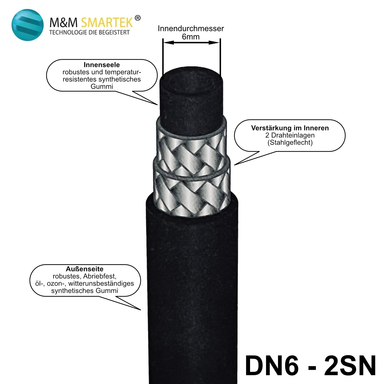 M&M Smartek Hochdruckschlauch 5m DN6 2SN M22 IG, 400 bar | DN6 2SN mit beidseitigem M22x1,5 IG und Knickschutz; bis 400 bar und 155 °C, abrieb-, öl- und witterungsbeständig im Einsatz.