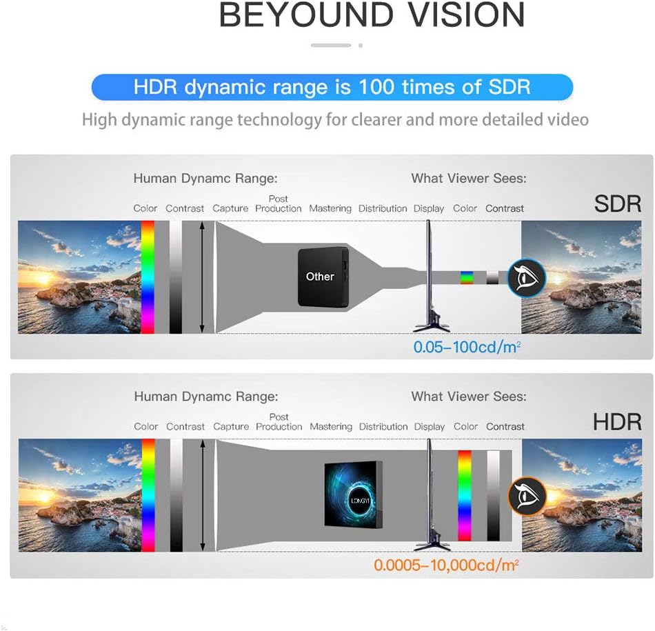 Discount 90% Android TV Box 10.0,LONGYI TV Box Android 4GB RAM 64GB ROM with Allwinner H616 Quad-Core Supports 2.4G 5G Dual WiFi/BT 5.0 /4K/6K/3D/H.265 Smart TV Boxes