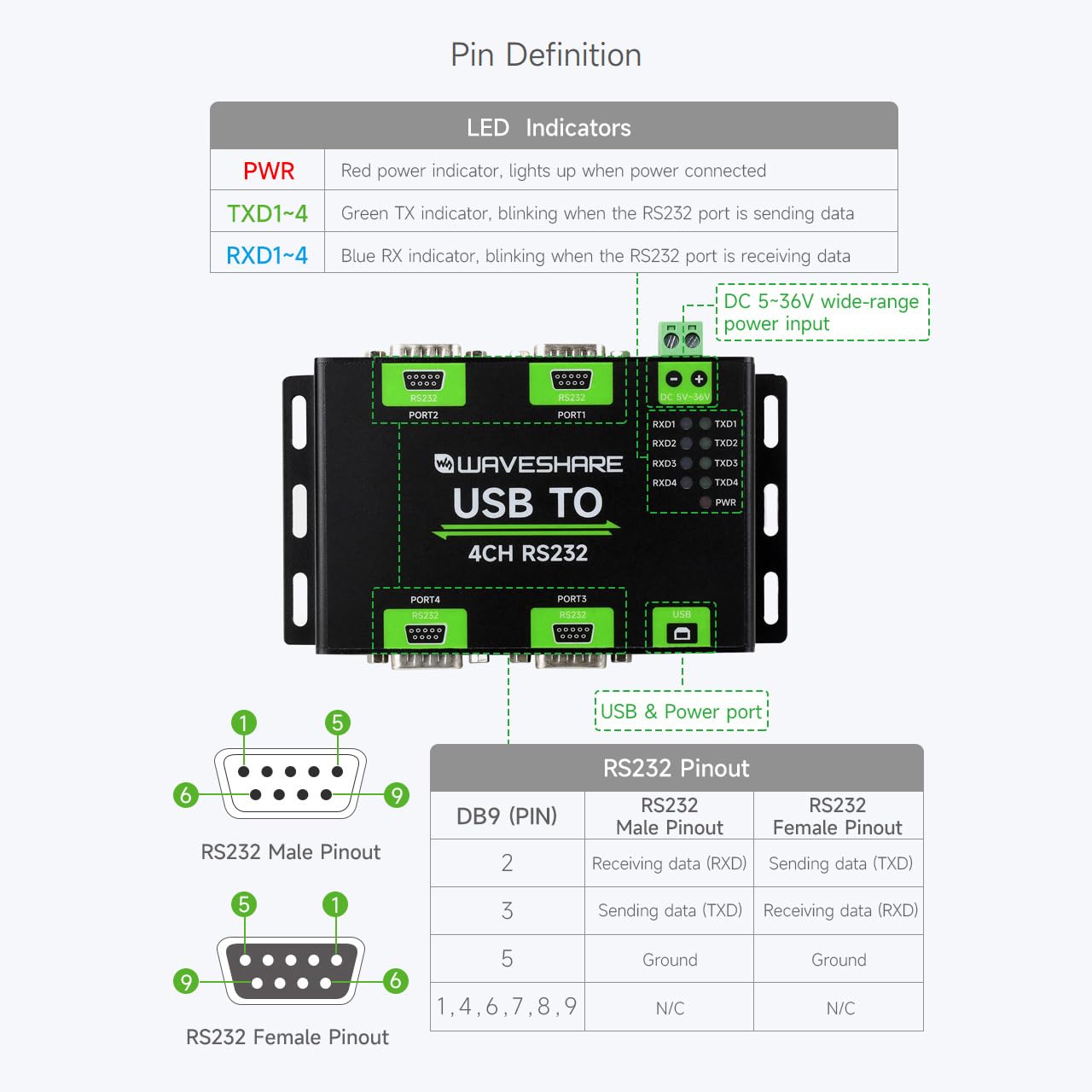 Waveshare Industrial Isolated USB to 4CH RS232 Converter DB9 Female FT4232HL High-Speed Stable Communication
