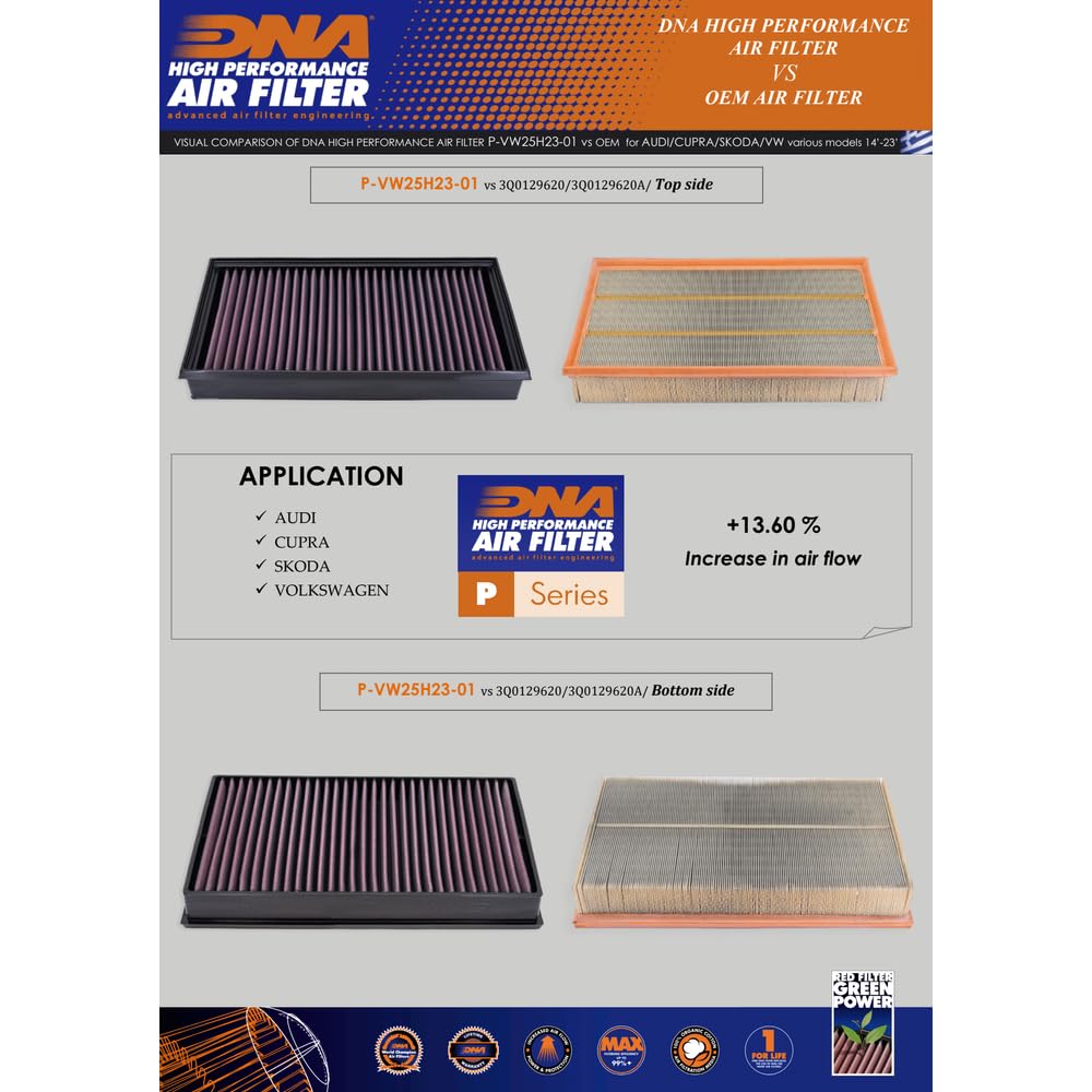 FILTRO ARIA AUTO DNA per Cupra FORMENTOR VZ5 2.5 TFSI 2021-2023 EUR 110
