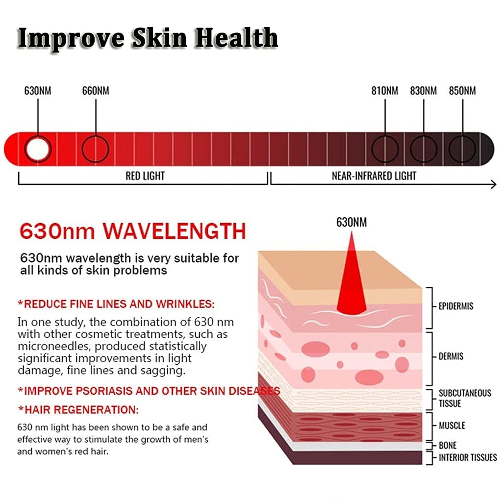 Dispositivo per Terapia della Luce Rossa da 45 W per Viso e Corpo,Luci a Infrarossi Vicini a 660 NM e 850 NM,Pannello della Lampada di Terapia,Sollievo dal Dolore,Antietà della Pelle