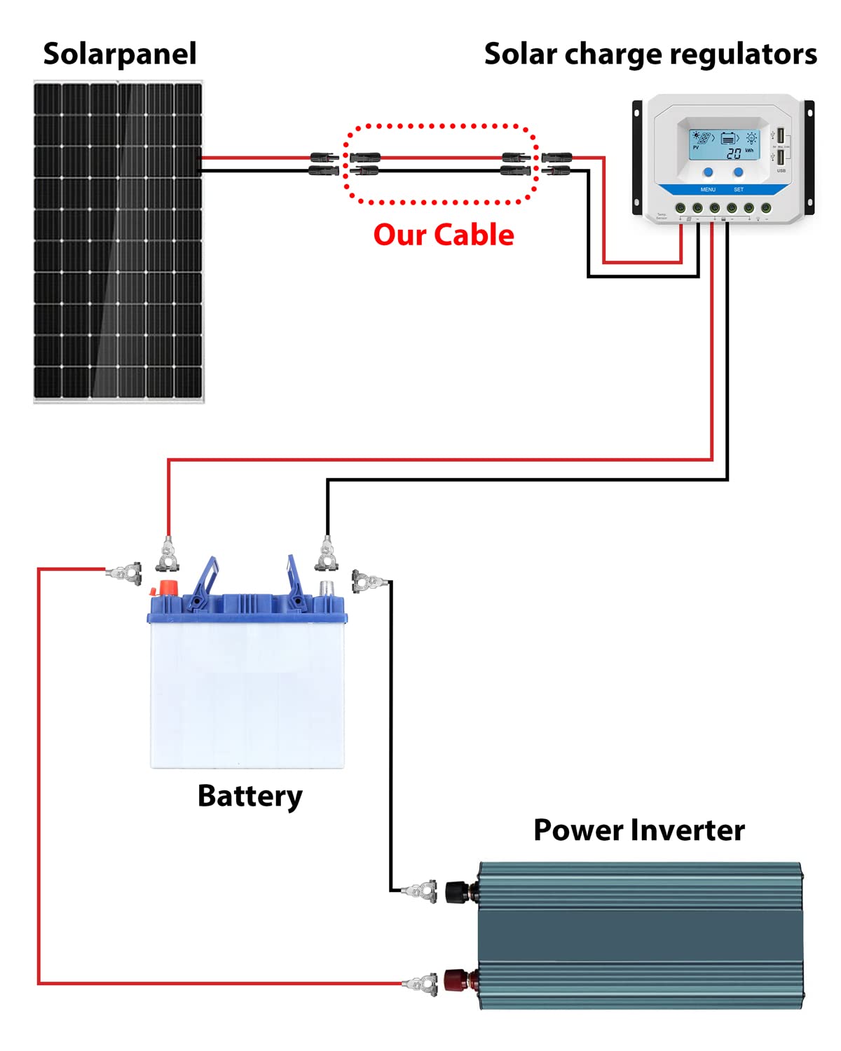 Stouchi kabel solarny, 2 m, 6 mm2, przedłużacz solarny z wtyczką, gniazdem i wtyczką, panel słoneczny, kabel pv do modułu solarnego IP67, wodoszczelna wtyczka, napięcie znamionowe 1500 V (czerwony + czarny)