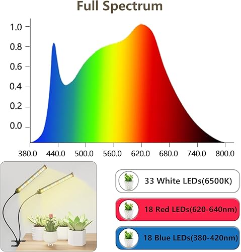 Miniatura 10 de Luz de crecimiento, 6500 K de espectro completo, blanco, rojo, azul, 84 LED, lámpara de plantas, escritorio con clip para plantas de interior, 5
