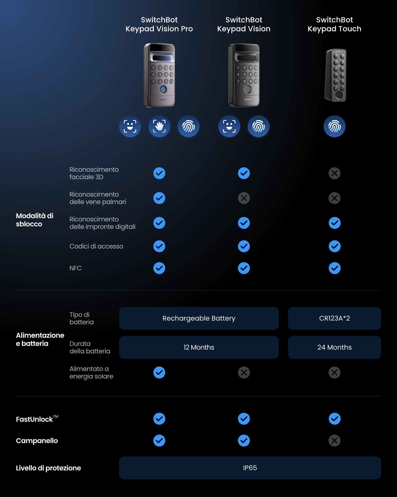 SwitchBot Keypad Vision Pro - Serratura Intelligente con Riconoscimento Facciale 3D, Accesso Senza Chiave via Volto, Impronta Digitale e Password Virtuali, per Sicurezza Domestica