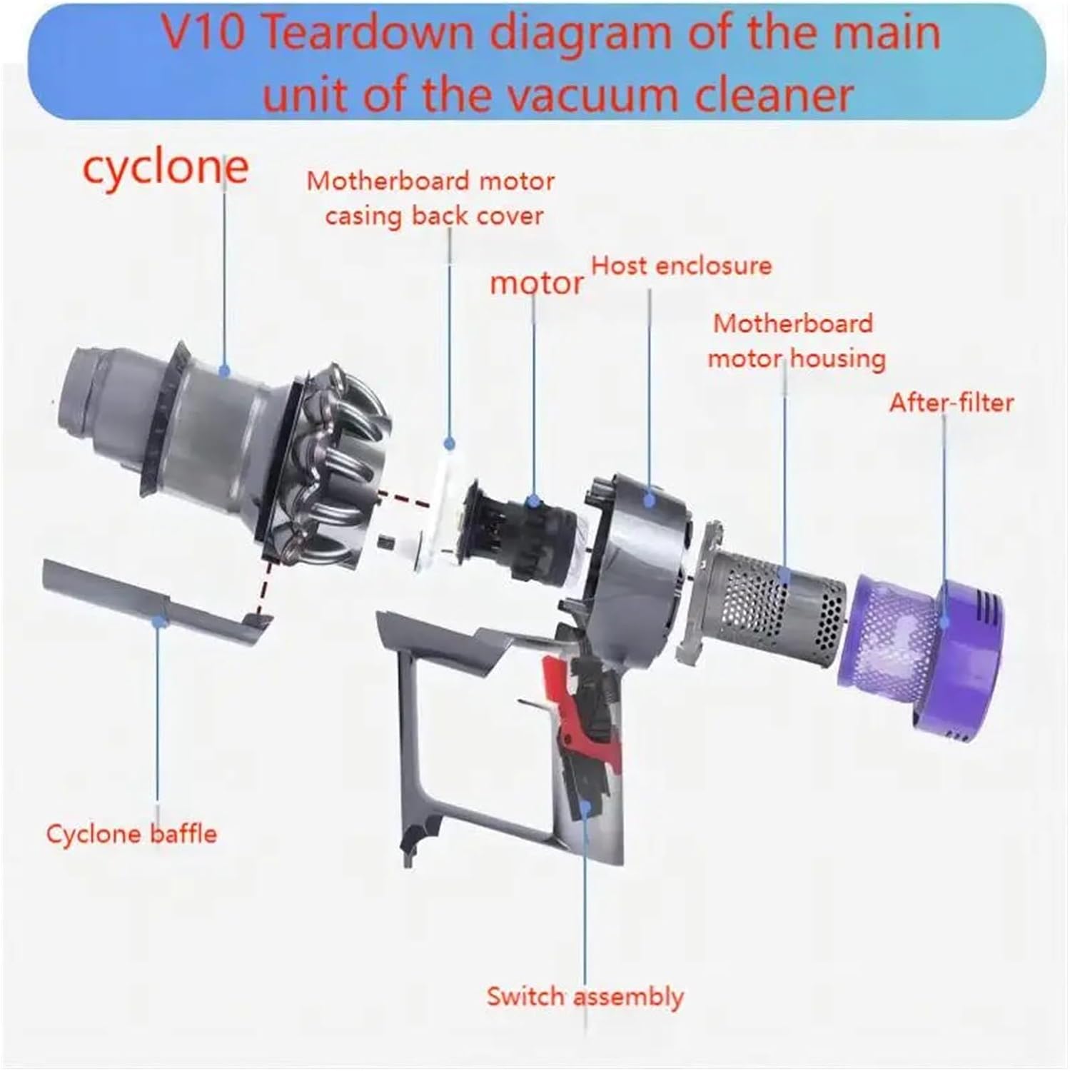 U.S. Long Mode Cyclone Filter Motor Handle Switch Trash Can Accessories,Compatible for Dyson V10, Vacuum Cleaner Replacement Spare Parts Kit