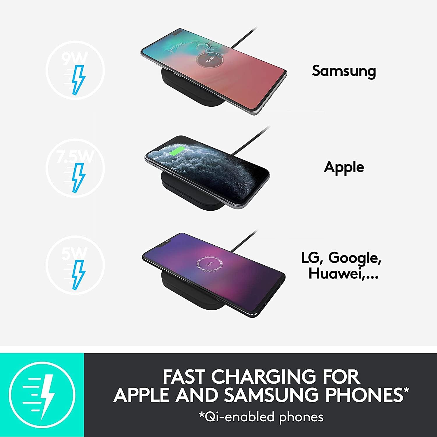 Logitech Powered 10W Wireless Charging Pad Sage for iPhone 12 Pro Max/12 Pro/12/12 mini/SE/11 Pro Max/11 Pro/11/XS Max/XS/X, Samsung Galaxy S10/S10e/S10+, Google Pixel 4/4XL, Airpods, and More