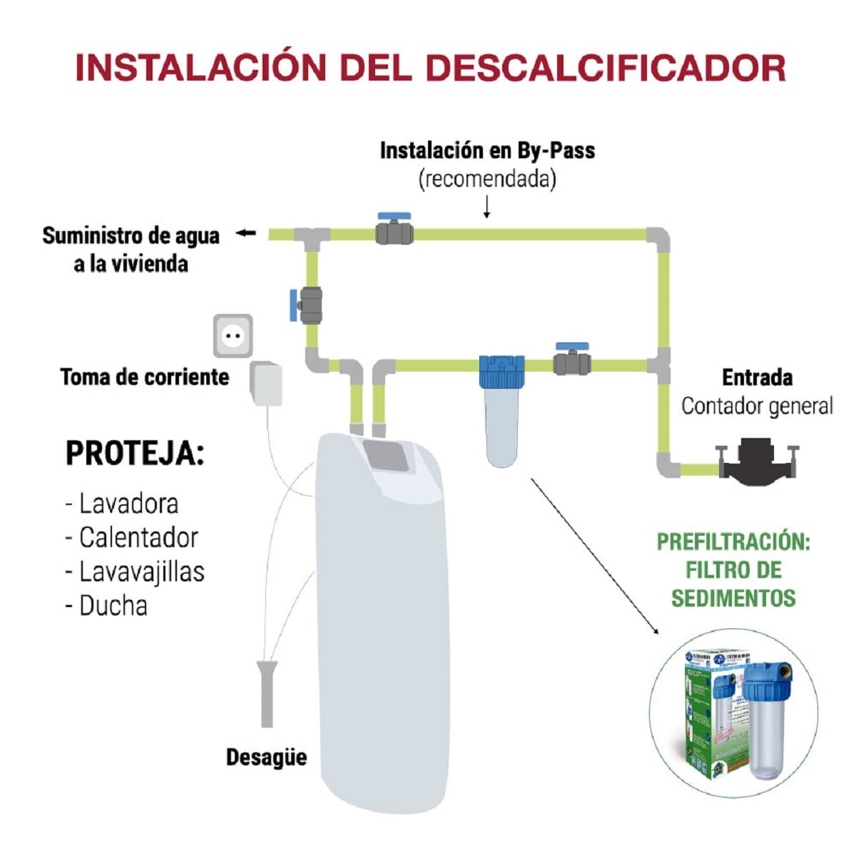 Cartucho Sedimentos 1 micra para Vaso 20" Estandar. Fabricado en Materiales del Alto Rendimiento. Fácil Instalación y Mantenimiento. Con la Garantía de Bbagua.