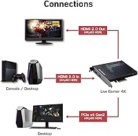 Vista 5 de AVerMedia GC573 Live Gamer 4K, Internal Capture Card, Stream and Record 4K60 HDR10 with ultra-low latency on PS5, PS4 Pro, Xbox Series X/S, Xbox One