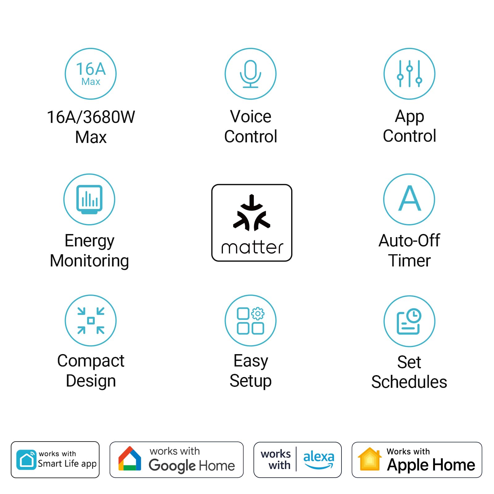 Matter Enchufes Inteligentes con Consumo de Energía, Enchufe WiFi para Hogar Inteligente, Compatible con Apple HomeKit, Alexa y Google, Acceso Remoto, No Requiere Hub, Mini 2Pack