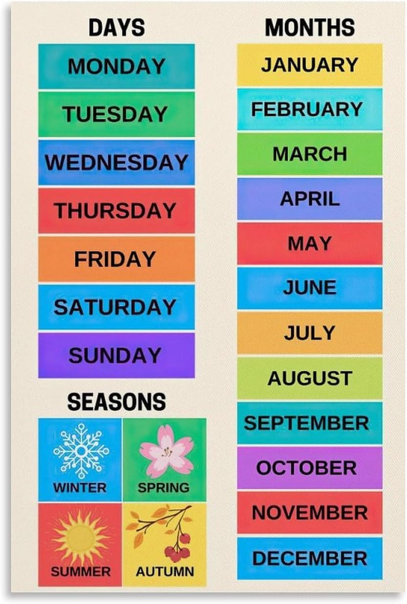 Pivjhf Educational Posters Months Of The Year & Days Of The Week Educational Chart Poster For Room Aesthetics Meatl Tin Sign Wall Art 8X12 Inch