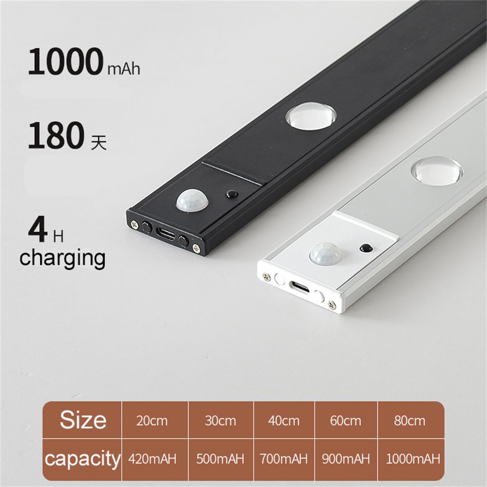 Luce Armadio LED con Telecomando Armadio Led con Sensore di Movimento Sottopensile Dimmerabile Lampada Cucina Scale Soggiorno Bagno Camere da Letto 3 Temperature di Colori (120cm)