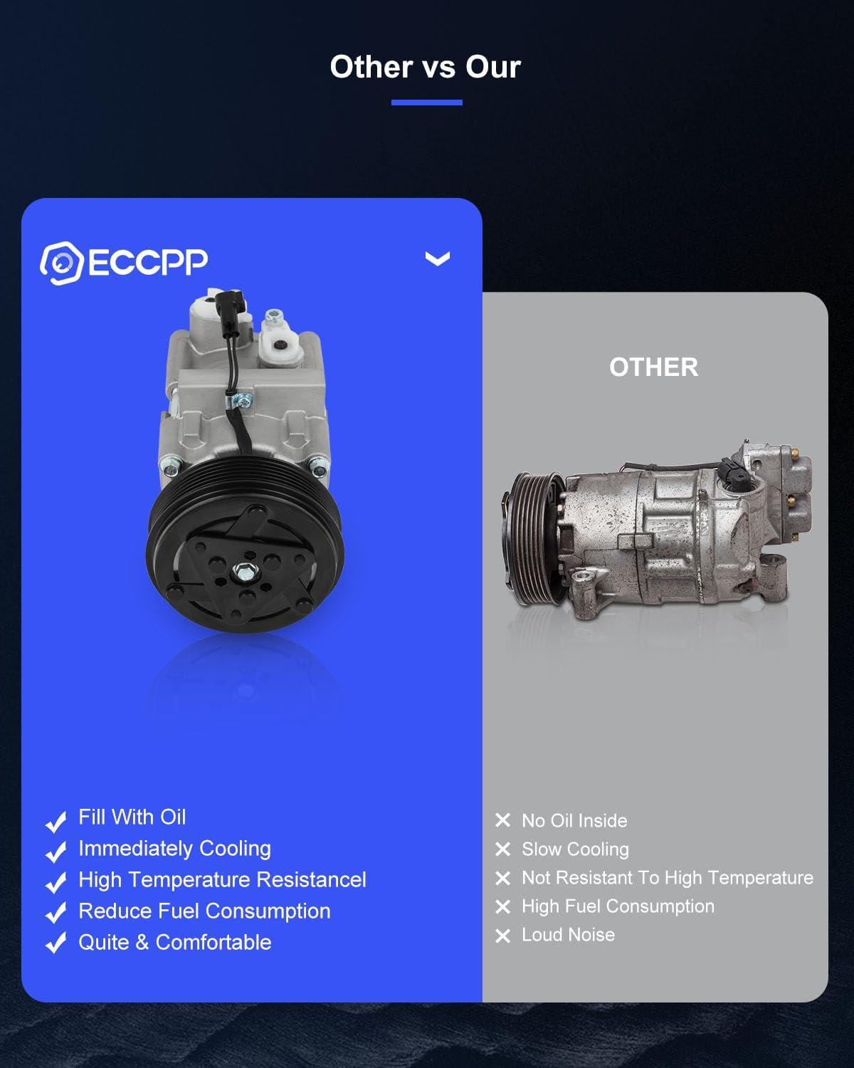 ECCPP AC Compressor with Clutch 2006-2011 Fit for Lincoln Town Car 4.6L 2006-2010 Fit for Mercury Mountaineer 4.6L Air Conditioning Compressor