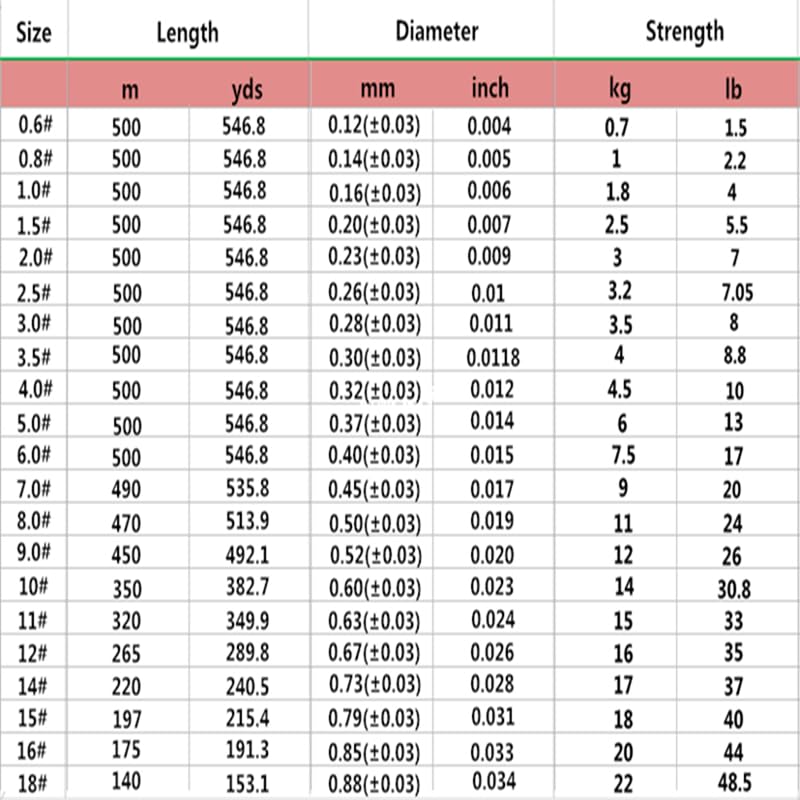 xin yue 9# All Black Core Line 492 Yards - Medium Stretch High Sensitivity Ultra High Strength Single Strand Nylon Line for Saltwater Freshwater Bait Fishing