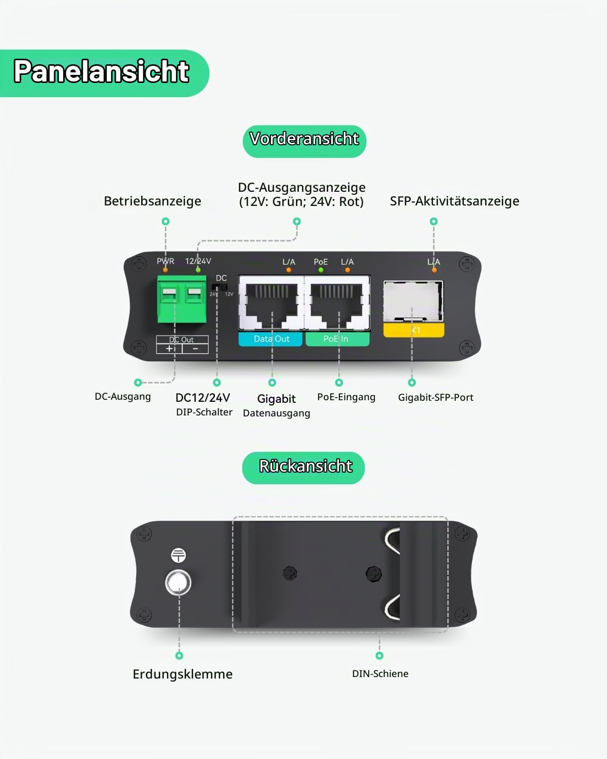 LINOVISION PoE Glasfaser Medienkonverter mit zusätzlichem DC12V/24V und Gigabit Ethernet Ausgang, keine lokale Gleichstromversorgung erforderlich, unterstützt Glasfaser-Fernübertragung