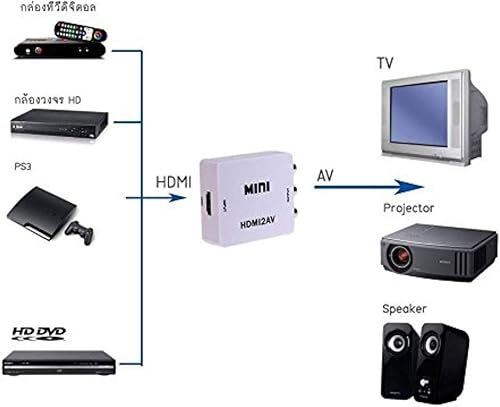 Miniatura 9 de THE CIMPLE CO - Convertidor HDMI a RCA (convertidor digital a analógico) - Convierte desde HDMI - No funciona en reversa - CONVERTIDOS Abajo - Kit