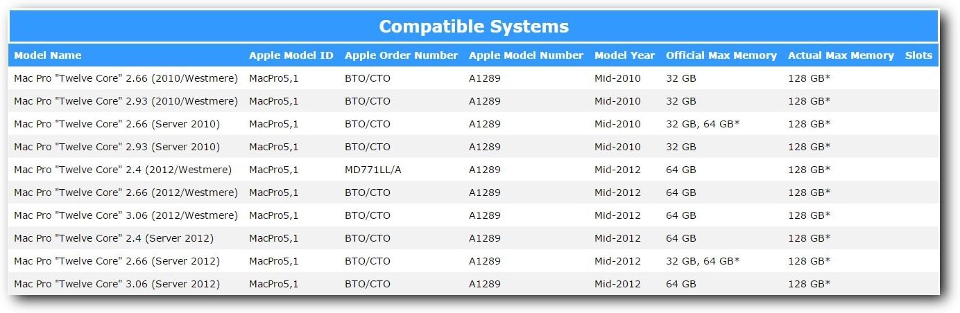 A-Tech 64GB Kit (8x8GB) ECC RDIMM Memory for Mac Pro Mid 2010 & Mid 2012 (MacPro5,1) | DDR3 1333MHz Registered DIMM PC3-10600 Dual Rank 2Rx4 1.5V 240 Pin RAM Upgrade