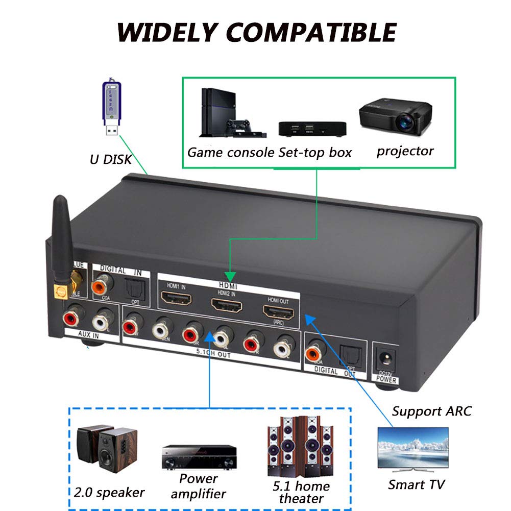 Décodeur audio, décodeur audio Dolby 5.1, BT-5.0 HDMI 4K 3D audio numérique et analogique, coaxial, optique, AUX, disque U, entrée PC USB, 192 kHz/24 bits, adapté à la musique home