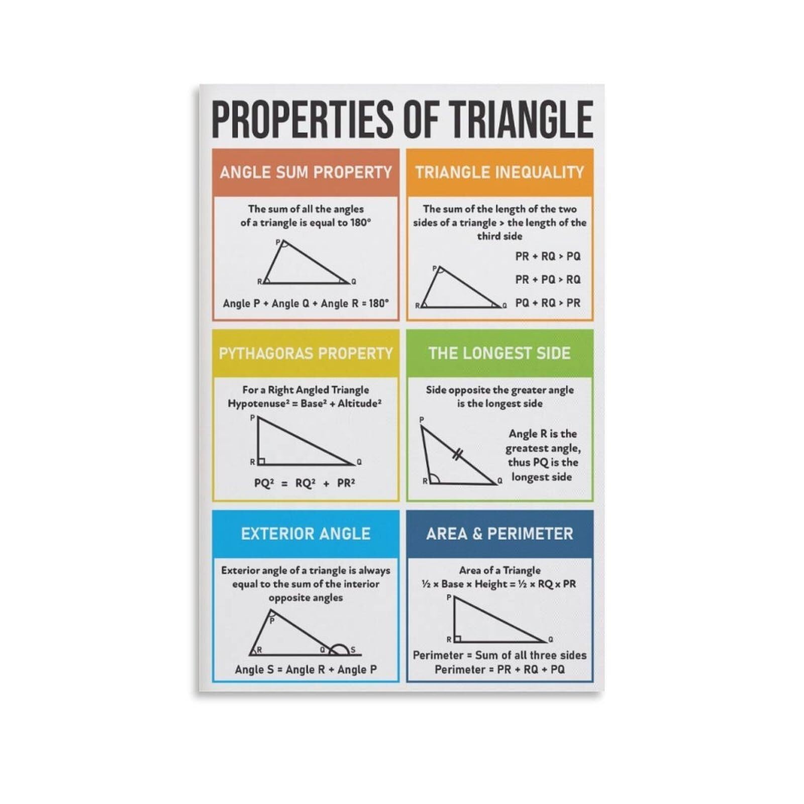 MCQWOMFQAK Geometry Reference Guide, Essential Triangle Formulas & Rules, Canvas Print for Engineering Student, Office(Framed,08x12inch(20x30cm))