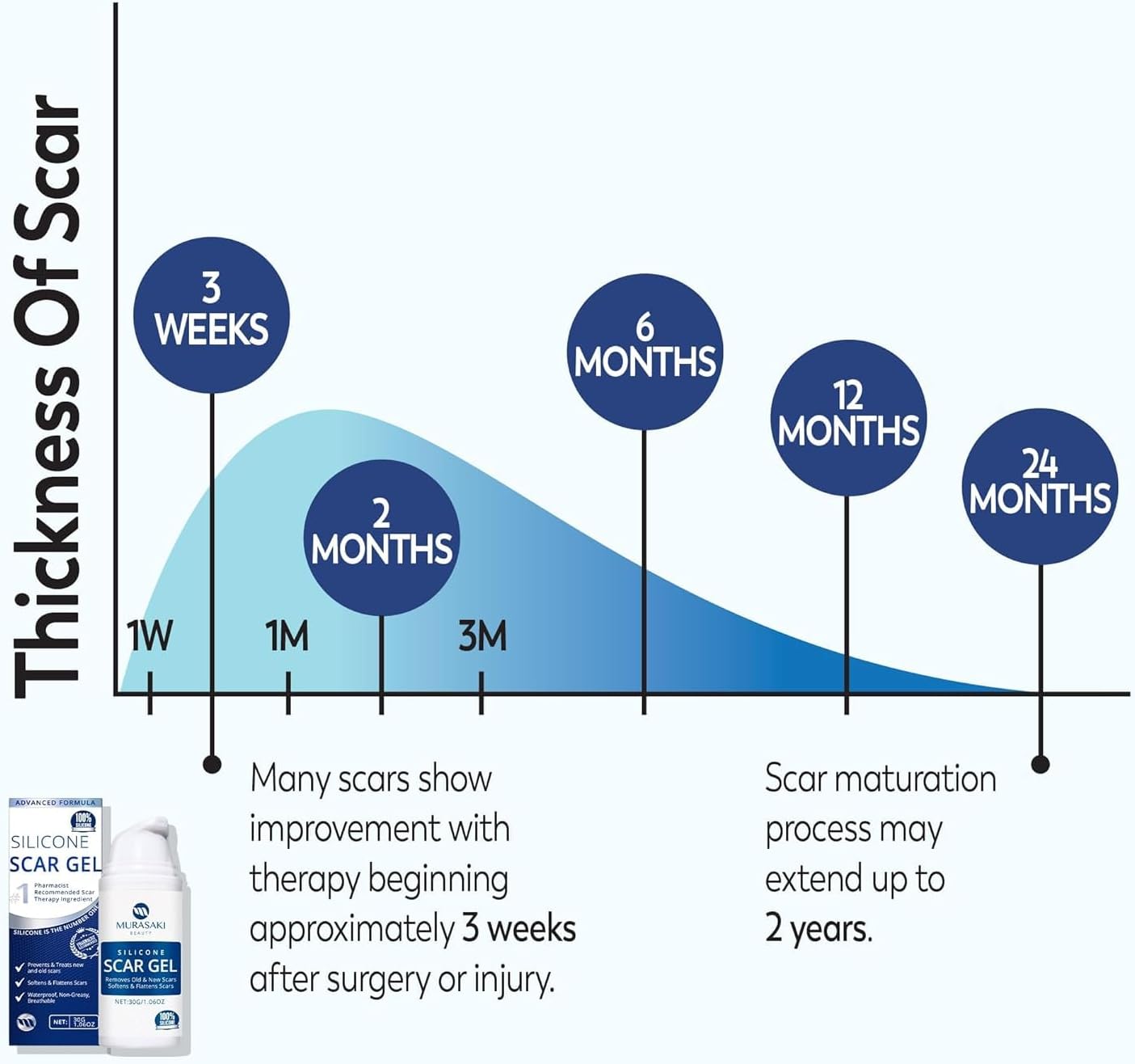 100% Silicone Scar Gel Scar Cream - Advanced Scar Gel for Old and New Scars - Image 6