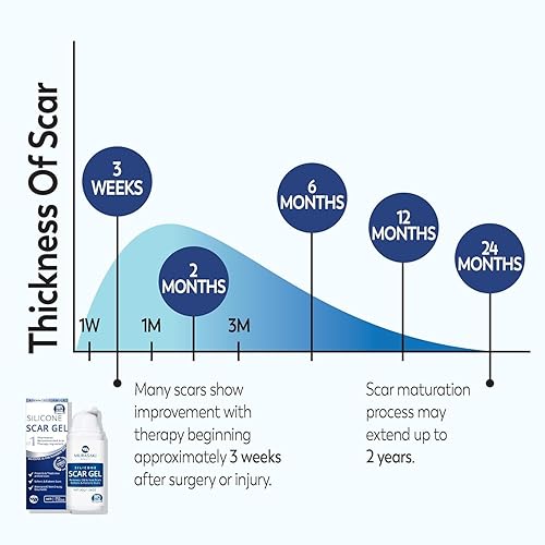 Miniatura 8 de Gel de Cicatriz de Silicona 100%, Paquete de 2: 2 Tubos de 1.06 oz para Cicatrices Quirúrgicas, Cesárea, Acné, Queloides, Quemaduras, Estrías