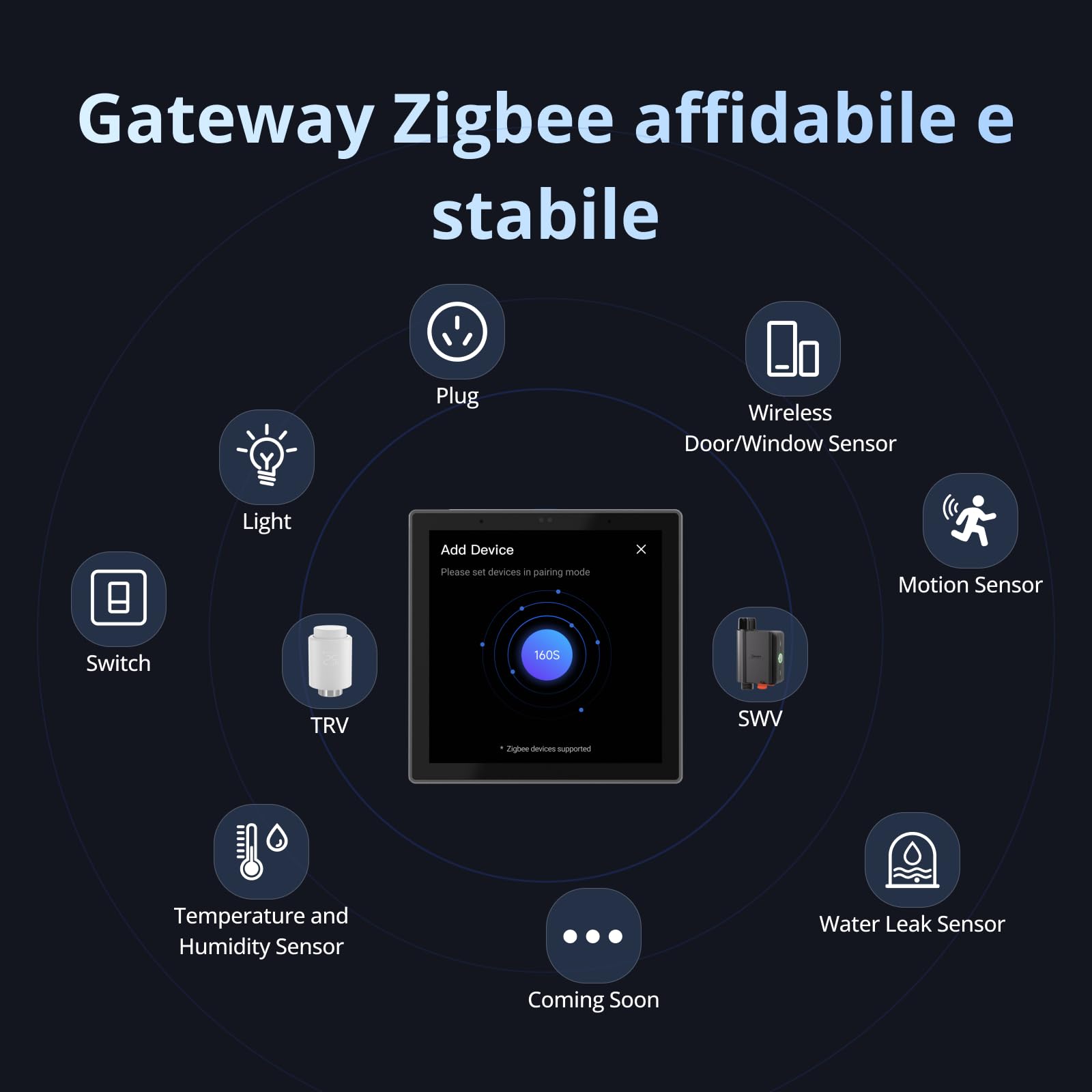 SONOFF Zigbee Hub, NSPanel Pro Pannello di Controllo Smart Home, Hub Zigbee 3.0 Integrato, Termostato Wireless, Controllo App, Scena Intelligente, Chiamata Interfono (Bianco)