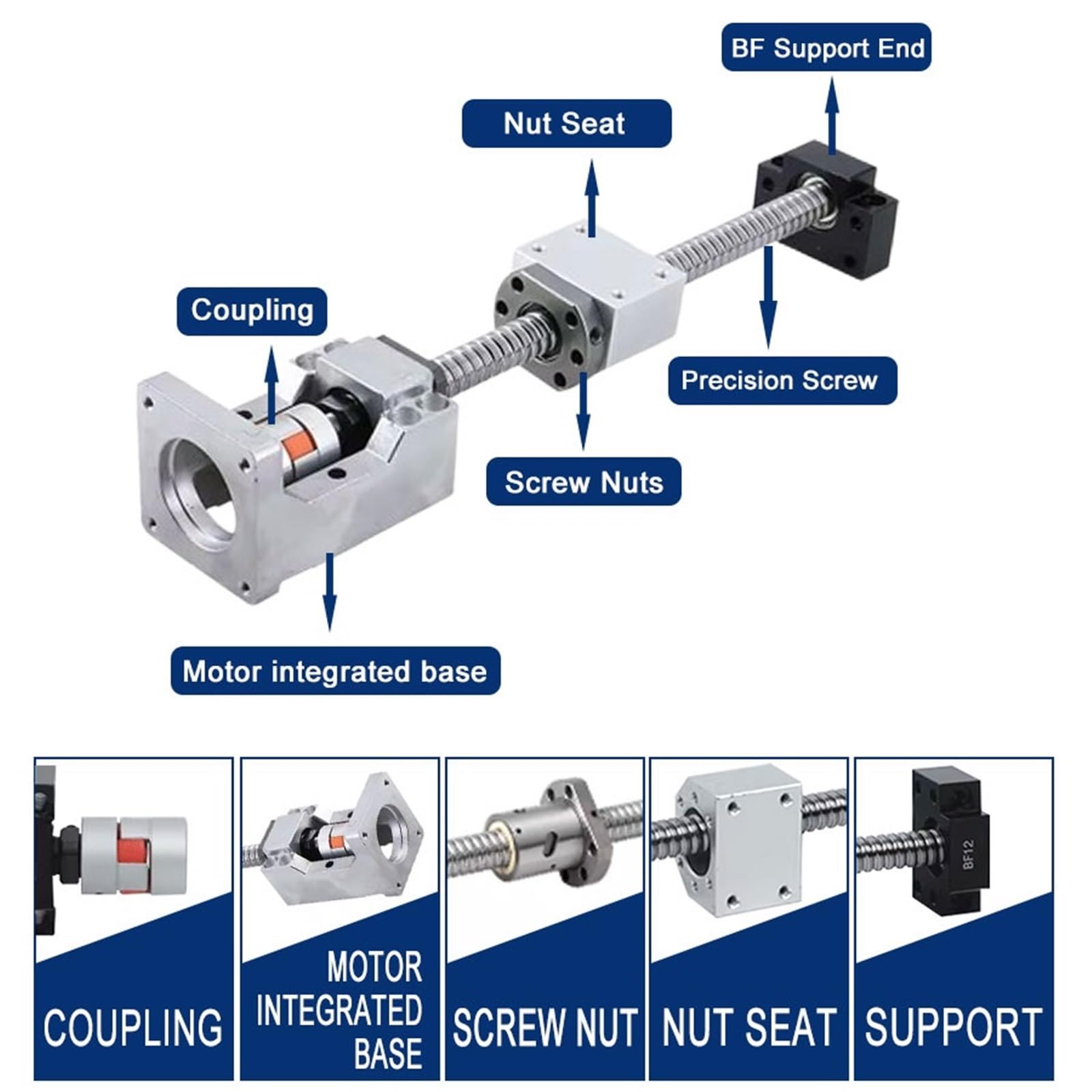 Metal Ball Screw nut end Processing 4pcs HGW20CC Sliders + 2pcs HGR20 Square Guide + 1pcs SFU2005 Ball Screw(600mm)