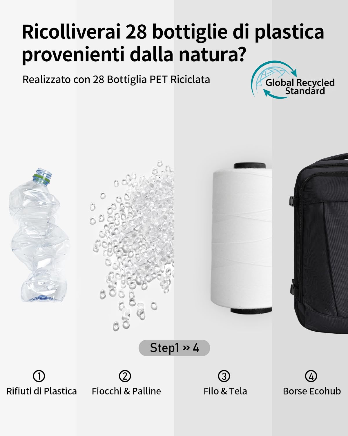 ECOHUB Zaino Ryanair 40x30x20 cm, Bagaglio a Mano 24L, 13 Tasche, Leggero | Tasca Antifurto, Sotto il Sedile, Cerniere SBS, Apertura a 180°, Resistente all'acqua, Materiale Riciclato, per Viaggi Aerei