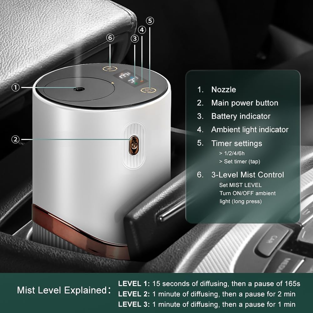 Waterless Essential Oil Diffuser - Car Aroma Diffuser, Portable Smart Scent Air Machine 1/2/3 & Continuous Mist, Anti-TIPP, Timer Setting and Auto-Off Function (White)