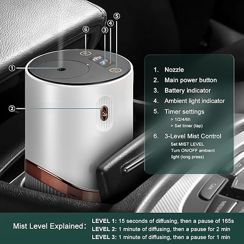 Miniatura 6 de Difusor de aceite esencial sin agua, difusor de aroma para automóvil, máquina de aire inteligente portátil de aroma 123 y niebla continua, antiTIPP,